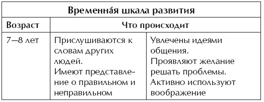 Иллюстрация к книге — О воспитании детей, которые плюются едой [autogen_ebook_id23.jpg]