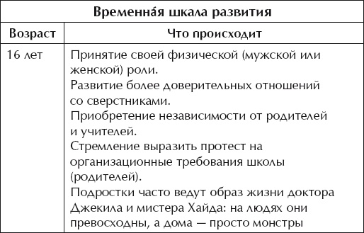 Иллюстрация к книге — О воспитании детей, которые плюются едой [autogen_ebook_id31.jpg]