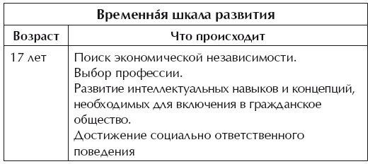 Иллюстрация к книге — О воспитании детей, которые плюются едой [autogen_ebook_id32.jpg]
