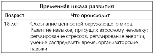 Иллюстрация к книге — О воспитании детей, которые плюются едой [autogen_ebook_id33.jpg]