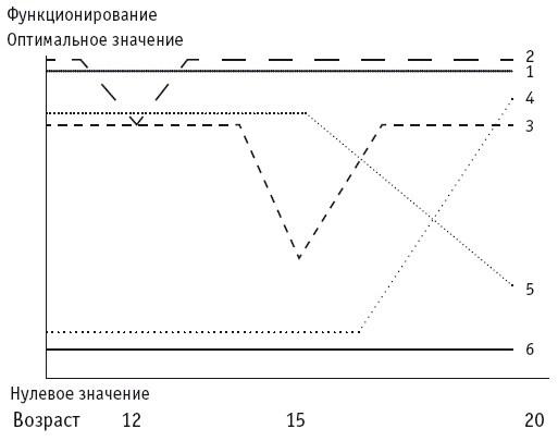 Иллюстрация к книге — О воспитании детей, которые плюются едой [autogen_ebook_id36.jpg]