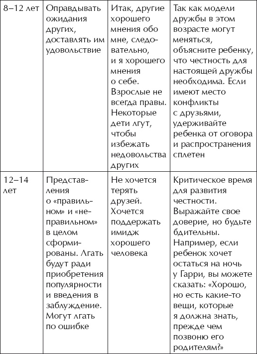 Иллюстрация к книге — О воспитании детей, которые плюются едой [autogen_ebook_id63.jpg]