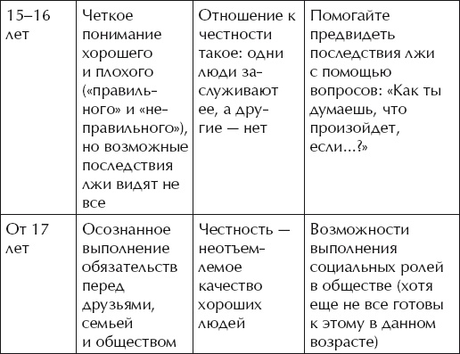 Иллюстрация к книге — О воспитании детей, которые плюются едой [autogen_ebook_id64.jpg]