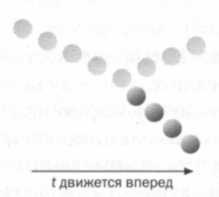 Иллюстрация к книге — Больцман. Термодинамика и энтропия [img_21.jpg]