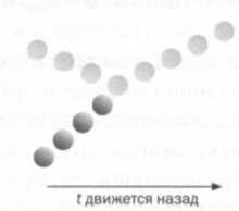 Иллюстрация к книге — Больцман. Термодинамика и энтропия [img_22.jpg]