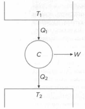 Иллюстрация к книге — Больцман. Термодинамика и энтропия [img_5.jpg]
