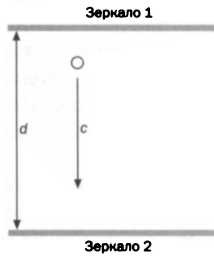 Иллюстрация к книге — Больцман. Термодинамика и энтропия [img_54.jpg]