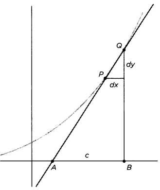 Иллюстрация к книге — Лейбниц. Анализ бесконечно малых [img_47.jpg]