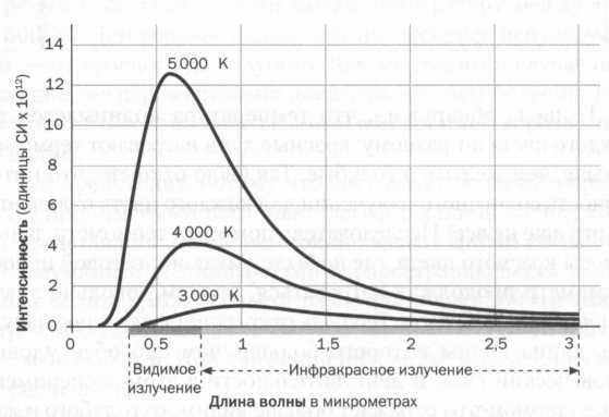 Иллюстрация к книге — Планк. Квантовая теория [img_10.jpg]