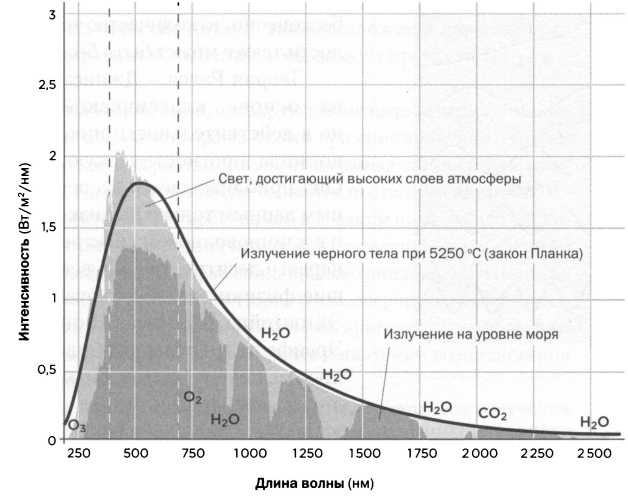 Иллюстрация к книге — Планк. Квантовая теория [img_26.jpg]