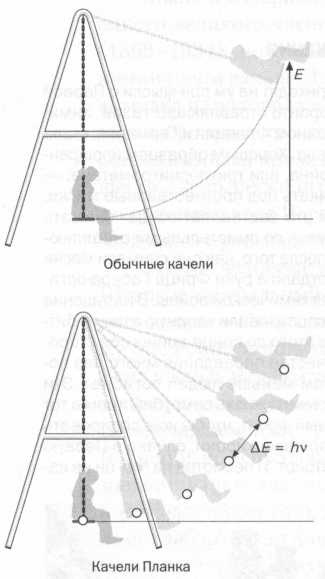 Иллюстрация к книге — Планк. Квантовая теория [img_30.jpg]