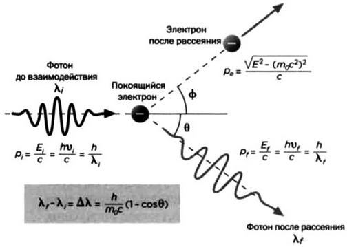 Иллюстрация к книге — Ферми. Ядерная энергия [img_13.jpg]