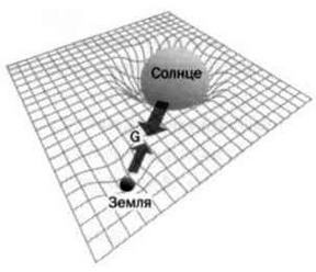 Иллюстрация к книге — Ферми. Ядерная энергия [img_16.jpg]