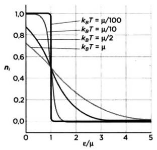 Иллюстрация к книге — Ферми. Ядерная энергия [img_25.jpg]