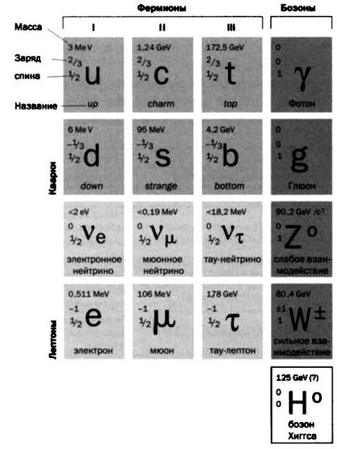 Иллюстрация к книге — Ферми. Ядерная энергия [img_26.jpg]