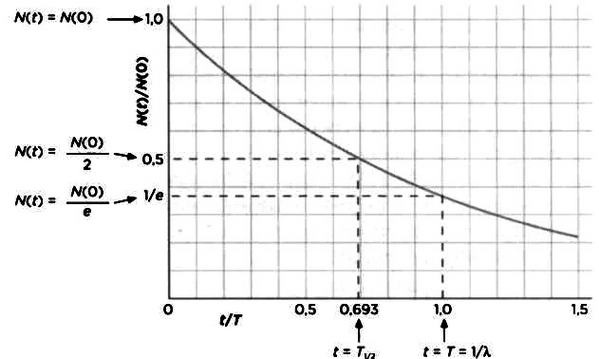 Иллюстрация к книге — Ферми. Ядерная энергия [img_37.jpg]
