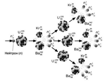 Иллюстрация к книге — Ферми. Ядерная энергия [img_43.jpg]