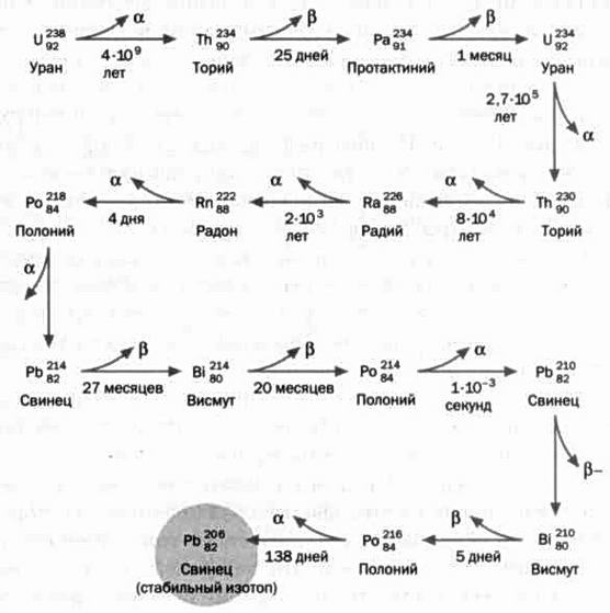 Иллюстрация к книге — Ферми. Ядерная энергия [img_53.jpg]