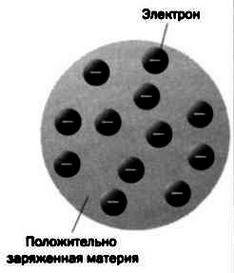 Иллюстрация к книге — Ферми. Ядерная энергия [img_6.jpg]