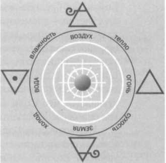 Иллюстрация к книге — Дальтон. Атомная теория [img_18.jpg]