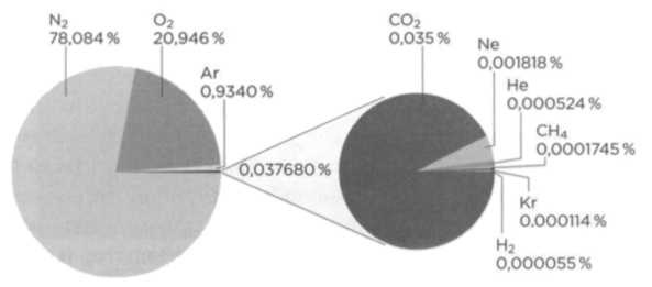 Иллюстрация к книге — Дальтон. Атомная теория [img_3.jpg]