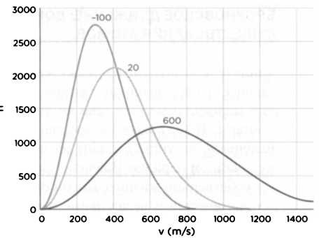 Иллюстрация к книге — Дальтон. Атомная теория [img_33.jpg]