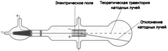 Иллюстрация к книге — Дальтон. Атомная теория [img_36.jpg]
