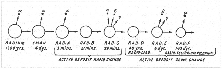 Иллюстрация к книге — Мария Кюри. Радиоактивность и элементы [i_030.jpg]