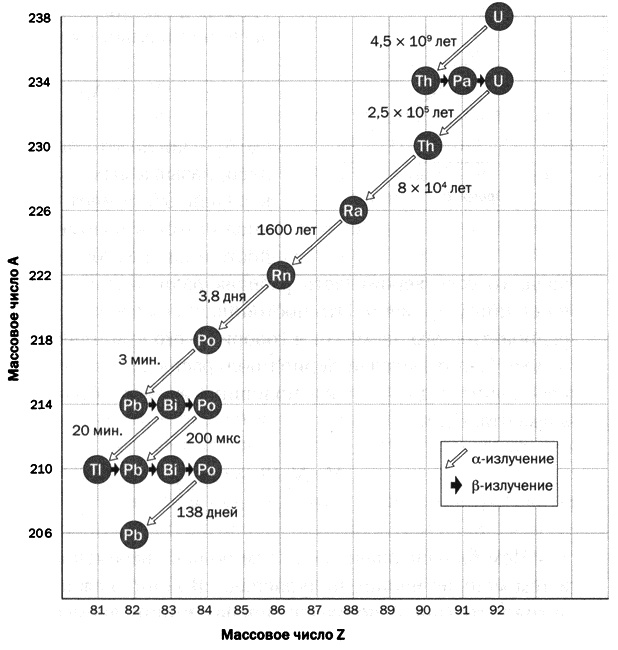 Иллюстрация к книге — Мария Кюри. Радиоактивность и элементы [i_031.jpg]