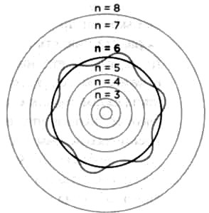 Иллюстрация к книге — Нильс Бор. Квантовая модель атома [img_19.jpg]