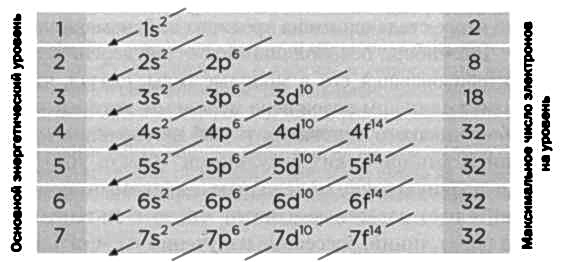 Иллюстрация к книге — Нильс Бор. Квантовая модель атома [img_29.jpg]