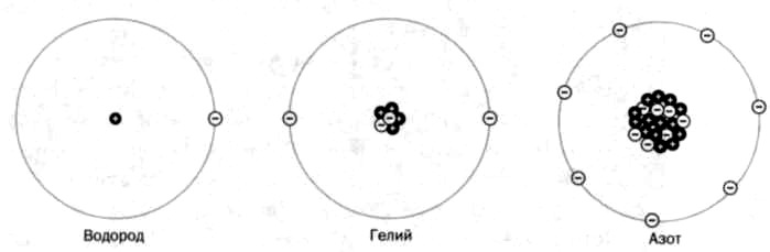 Иллюстрация к книге — Нильс Бор. Квантовая модель атома [img_34.jpg]