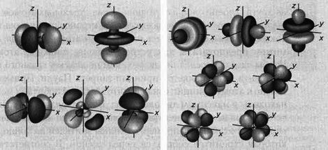 Иллюстрация к книге — На волне Вселенной. Шрёдингер. Квантовые парадоксы [img_107.jpg]