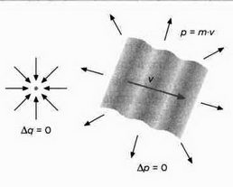 Иллюстрация к книге — На волне Вселенной. Шрёдингер. Квантовые парадоксы [img_123.jpg]