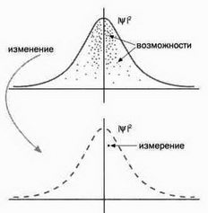 Иллюстрация к книге — На волне Вселенной. Шрёдингер. Квантовые парадоксы [img_124.jpg]
