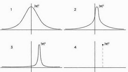 Иллюстрация к книге — На волне Вселенной. Шрёдингер. Квантовые парадоксы [img_125.jpg]