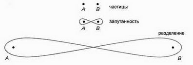 Иллюстрация к книге — На волне Вселенной. Шрёдингер. Квантовые парадоксы [img_128.jpg]