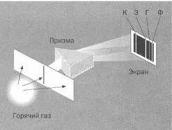 Иллюстрация к книге — На волне Вселенной. Шрёдингер. Квантовые парадоксы [img_24.jpg]