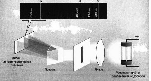 Иллюстрация к книге — На волне Вселенной. Шрёдингер. Квантовые парадоксы [img_25.jpg]
