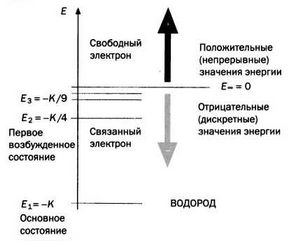 Иллюстрация к книге — На волне Вселенной. Шрёдингер. Квантовые парадоксы [img_28.jpg]