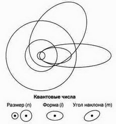 Иллюстрация к книге — На волне Вселенной. Шрёдингер. Квантовые парадоксы [img_30.jpg]