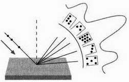 Иллюстрация к книге — На волне Вселенной. Шрёдингер. Квантовые парадоксы [img_32.jpg]