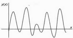 Иллюстрация к книге — На волне Вселенной. Шрёдингер. Квантовые парадоксы [img_45.jpg]