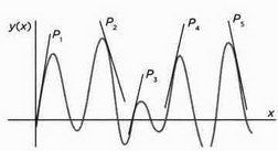 Иллюстрация к книге — На волне Вселенной. Шрёдингер. Квантовые парадоксы [img_46.jpg]