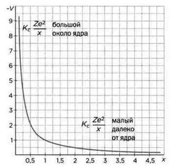 Иллюстрация к книге — На волне Вселенной. Шрёдингер. Квантовые парадоксы [img_78.jpg]