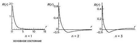 Иллюстрация к книге — На волне Вселенной. Шрёдингер. Квантовые парадоксы [img_87.jpg]