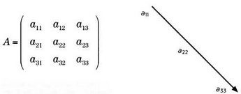 Иллюстрация к книге — На волне Вселенной. Шрёдингер. Квантовые парадоксы [img_93.jpg]