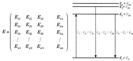 Иллюстрация к книге — На волне Вселенной. Шрёдингер. Квантовые парадоксы [img_96.jpg]
