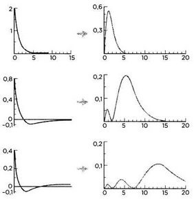 Иллюстрация к книге — На волне Вселенной. Шрёдингер. Квантовые парадоксы [img_99.jpg]