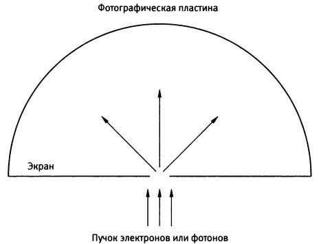 Иллюстрация к книге — Квант [i_016.jpg]